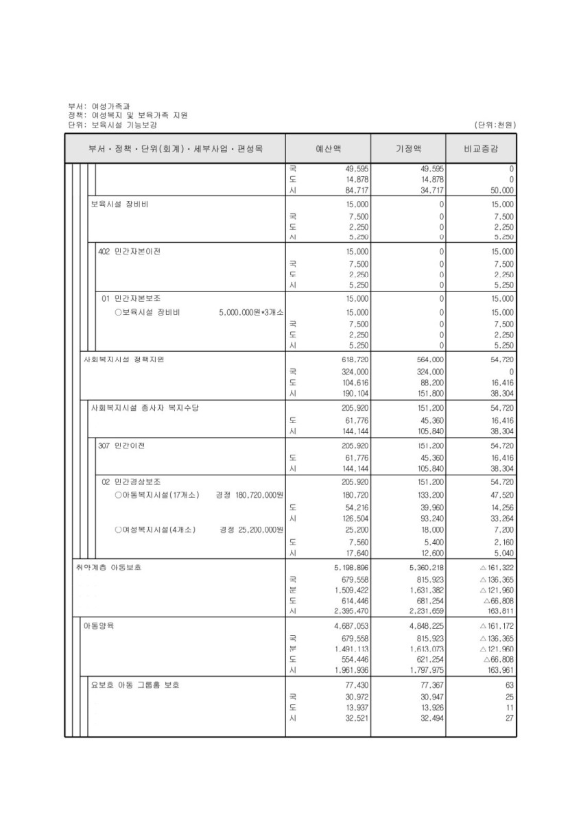 페이지