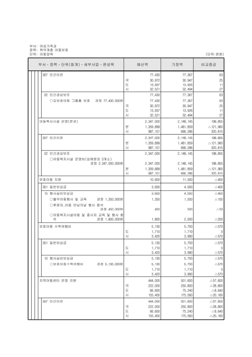 페이지