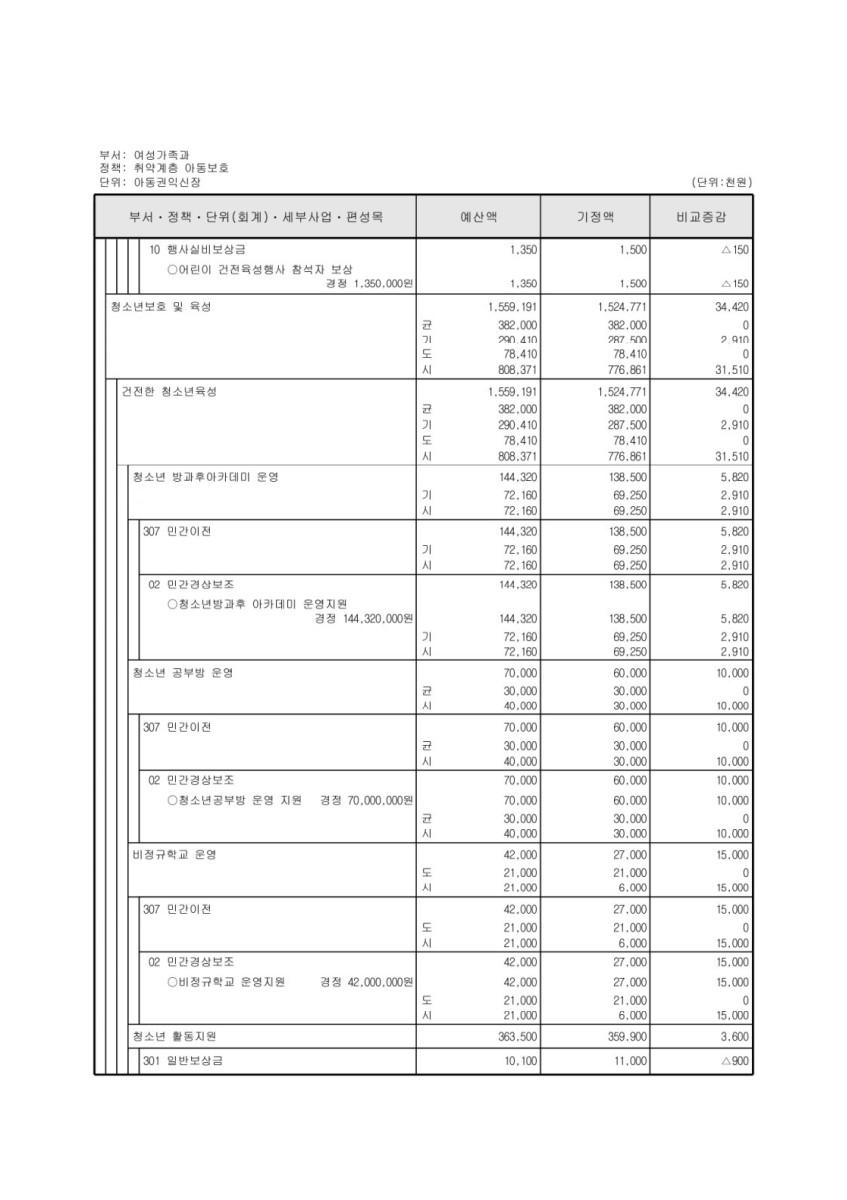 페이지