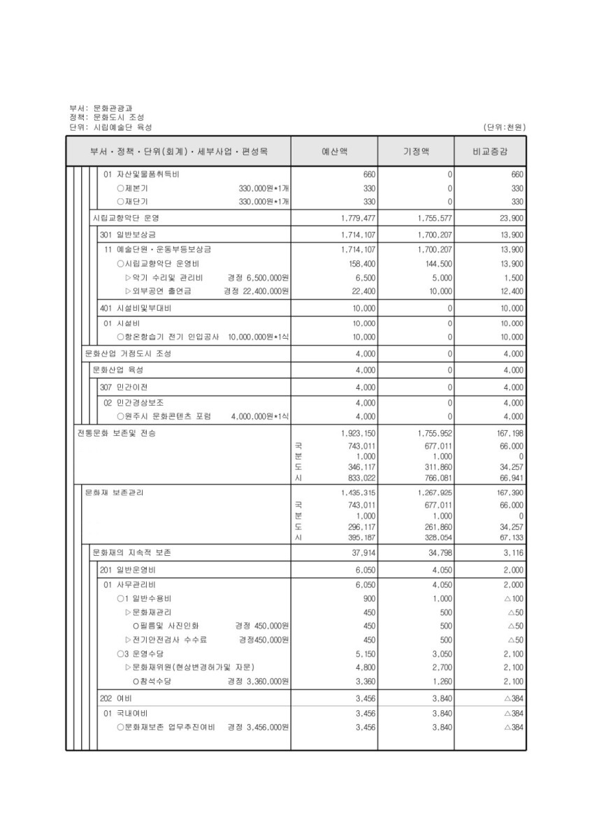 페이지