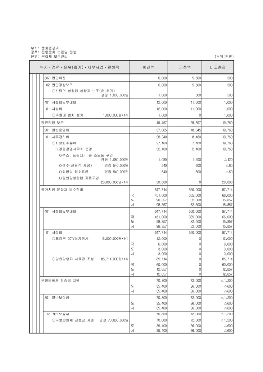 페이지