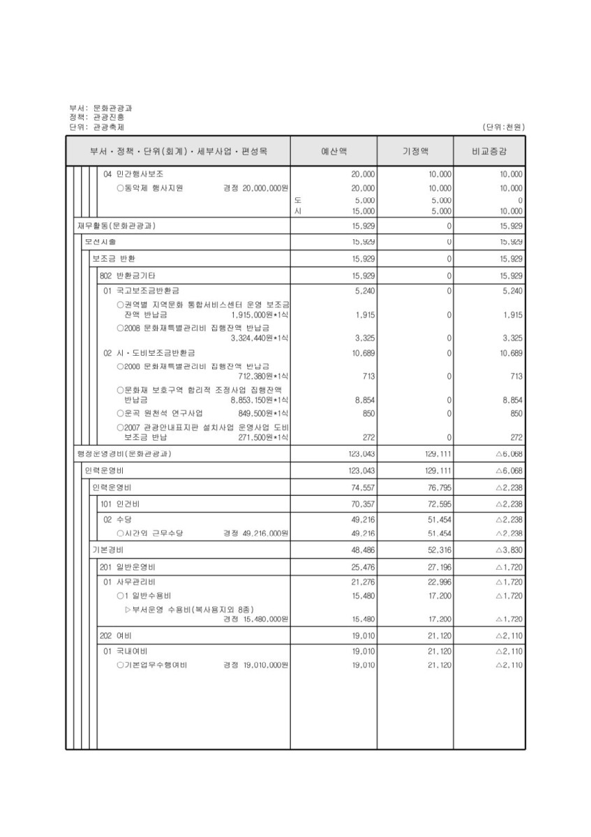 페이지