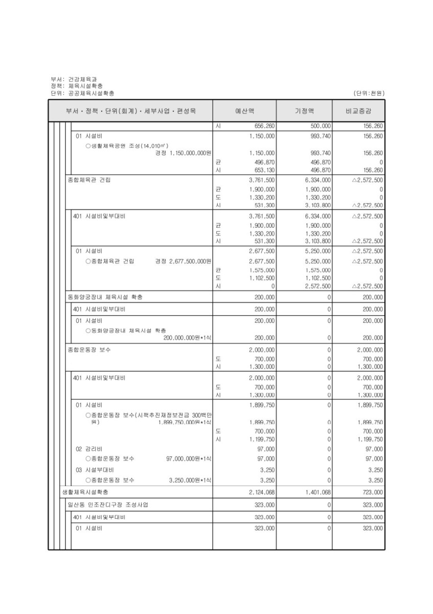 페이지