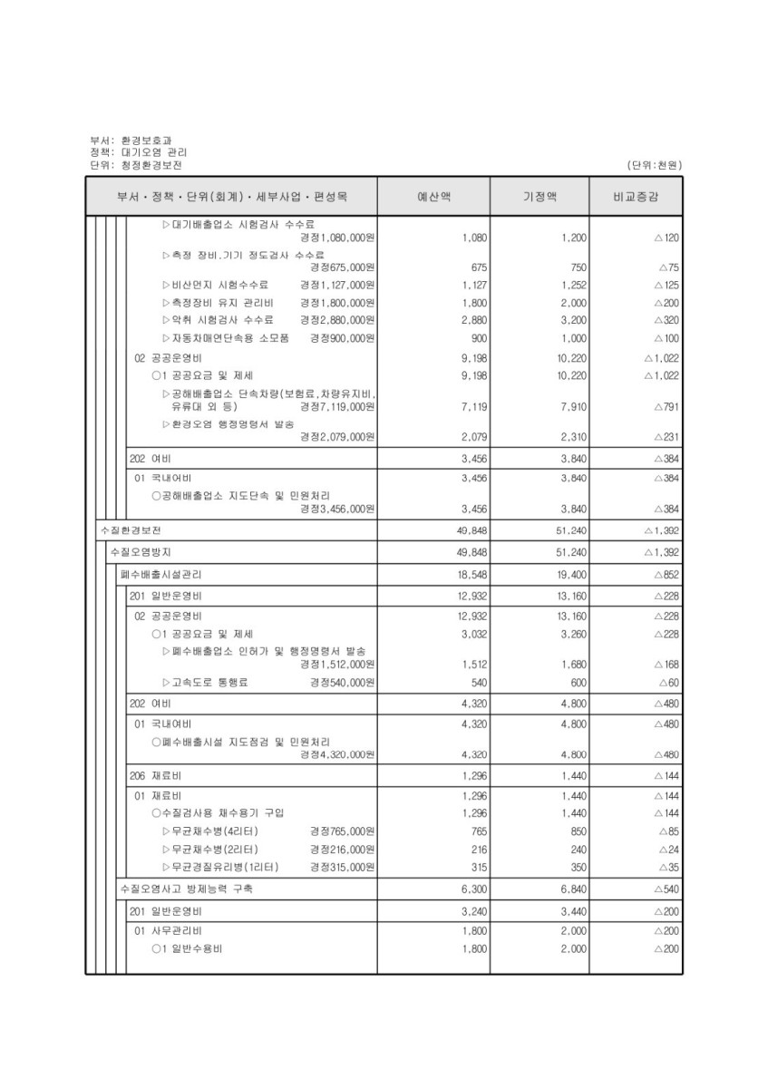 페이지