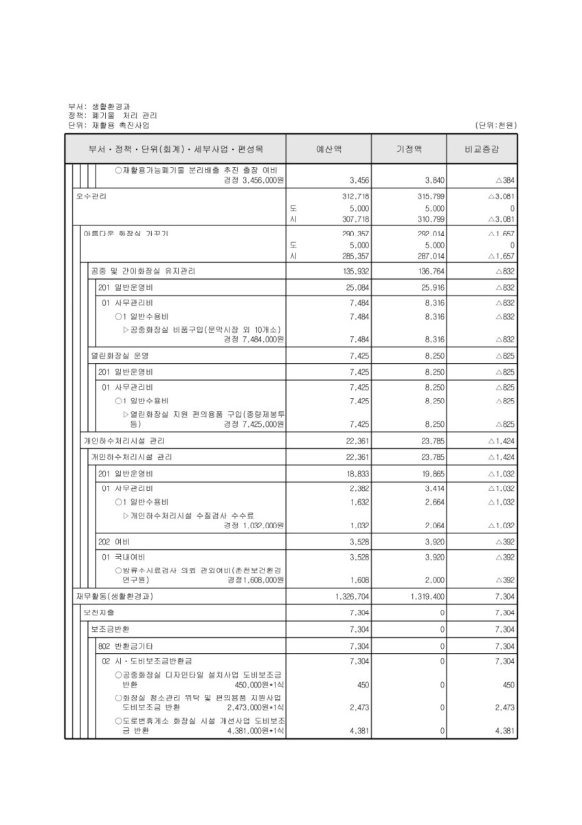 페이지