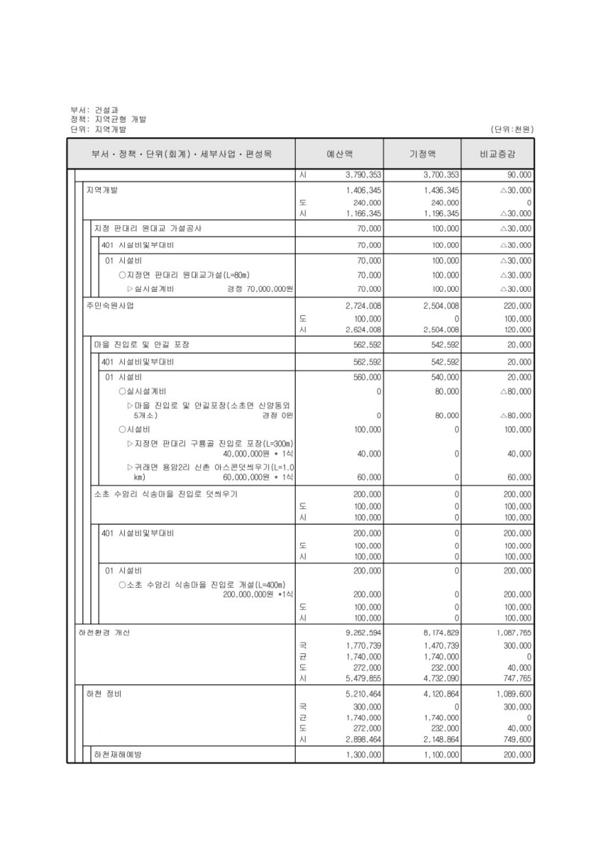 페이지