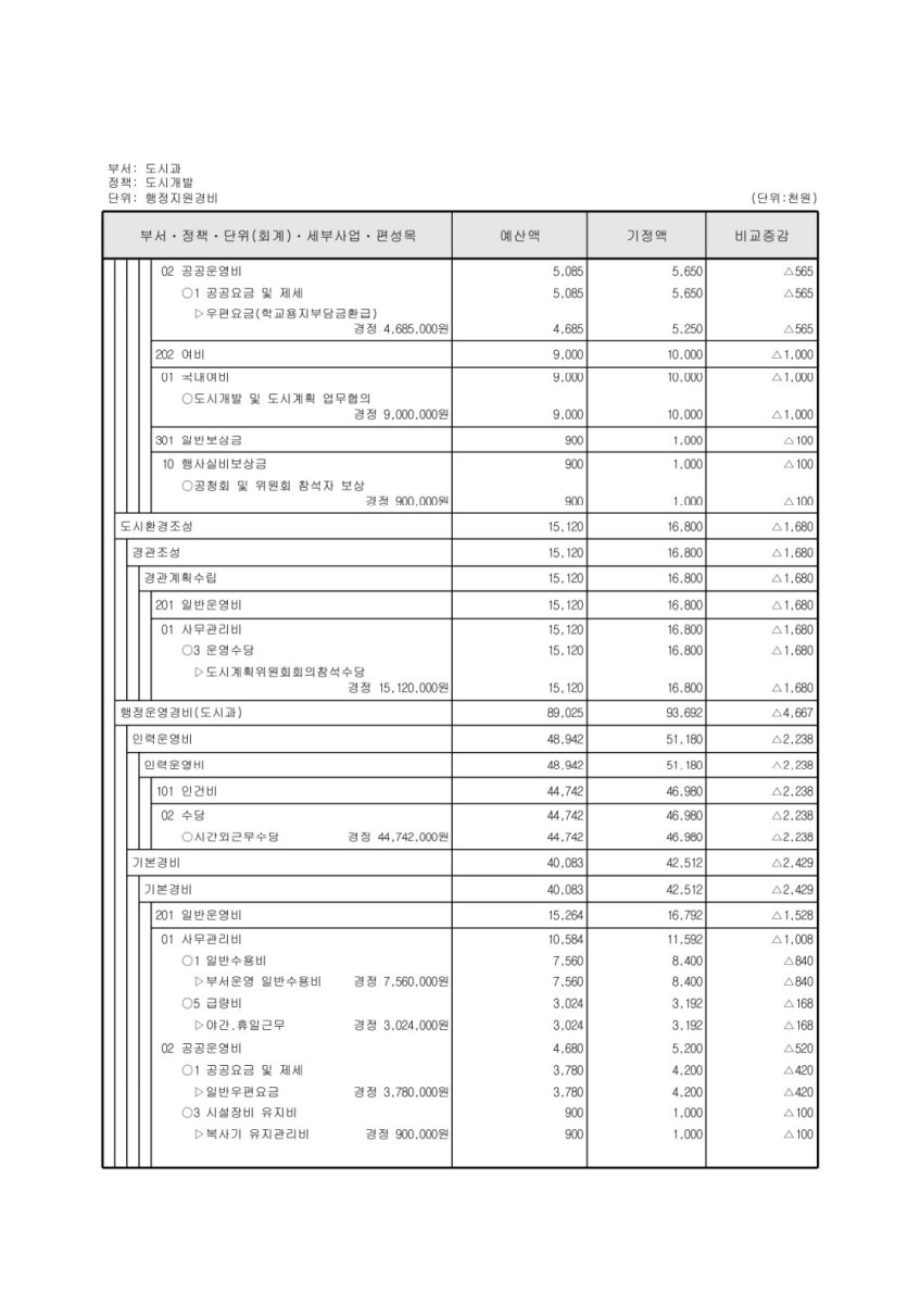 페이지