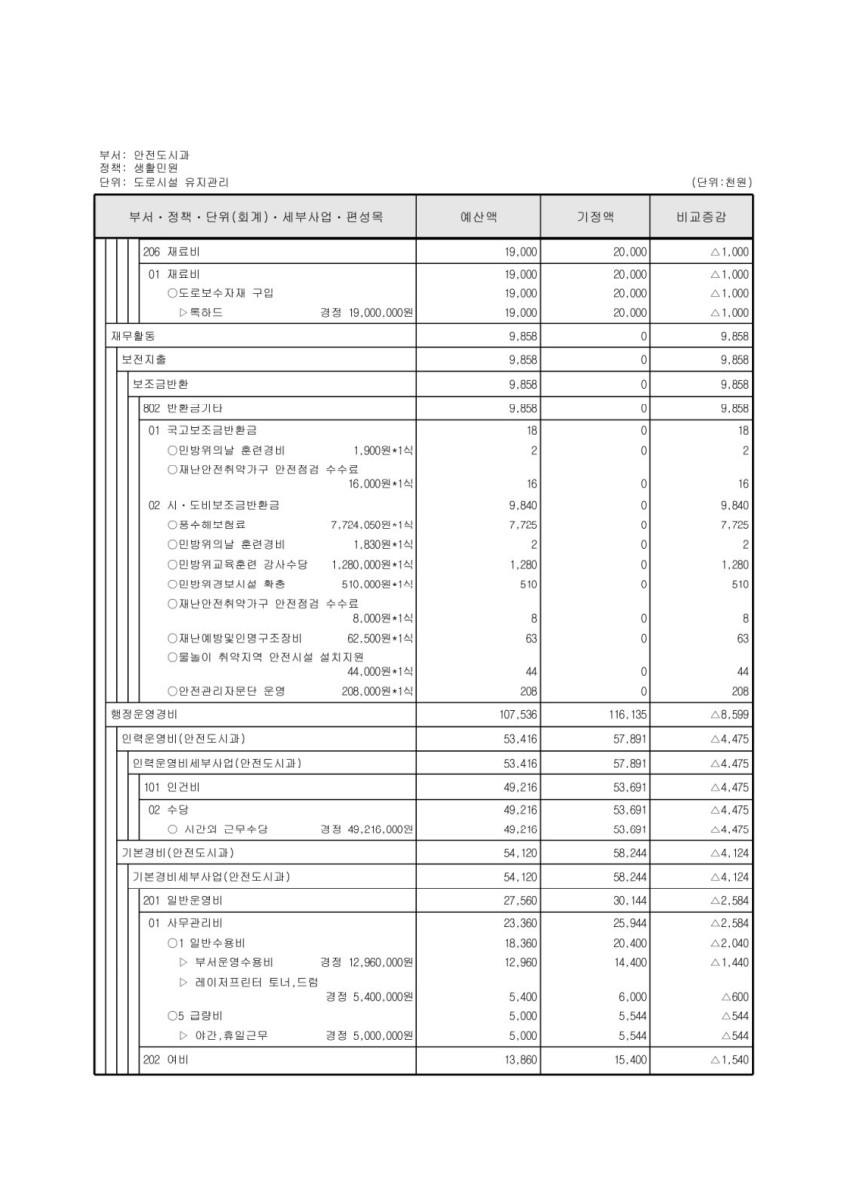 페이지