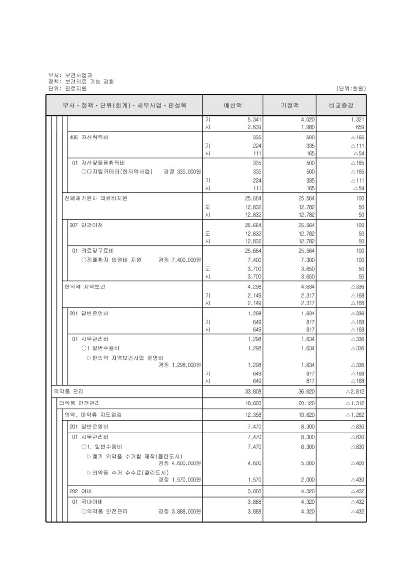 페이지