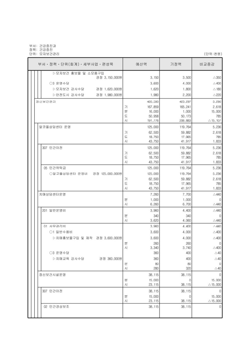 페이지