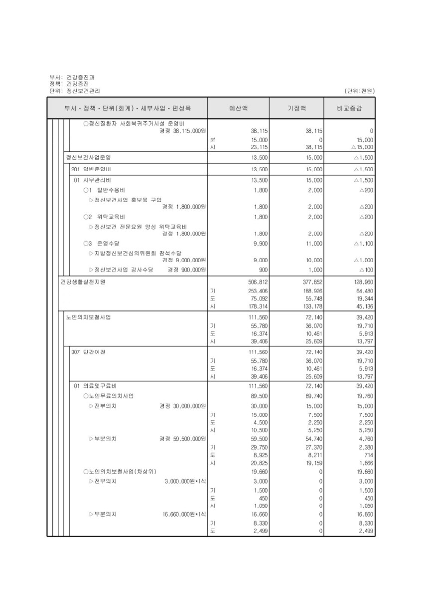 페이지