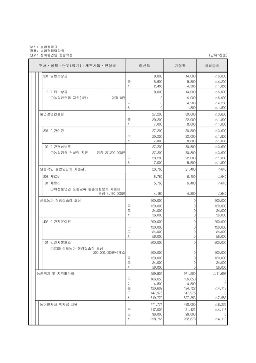 페이지