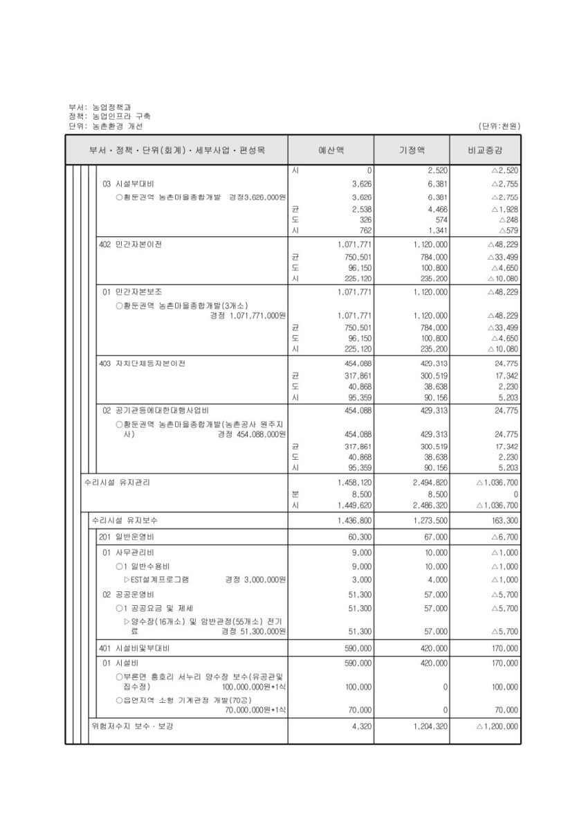 페이지