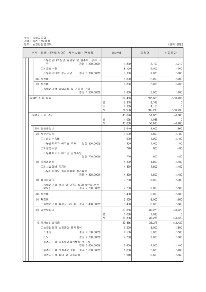 페이지