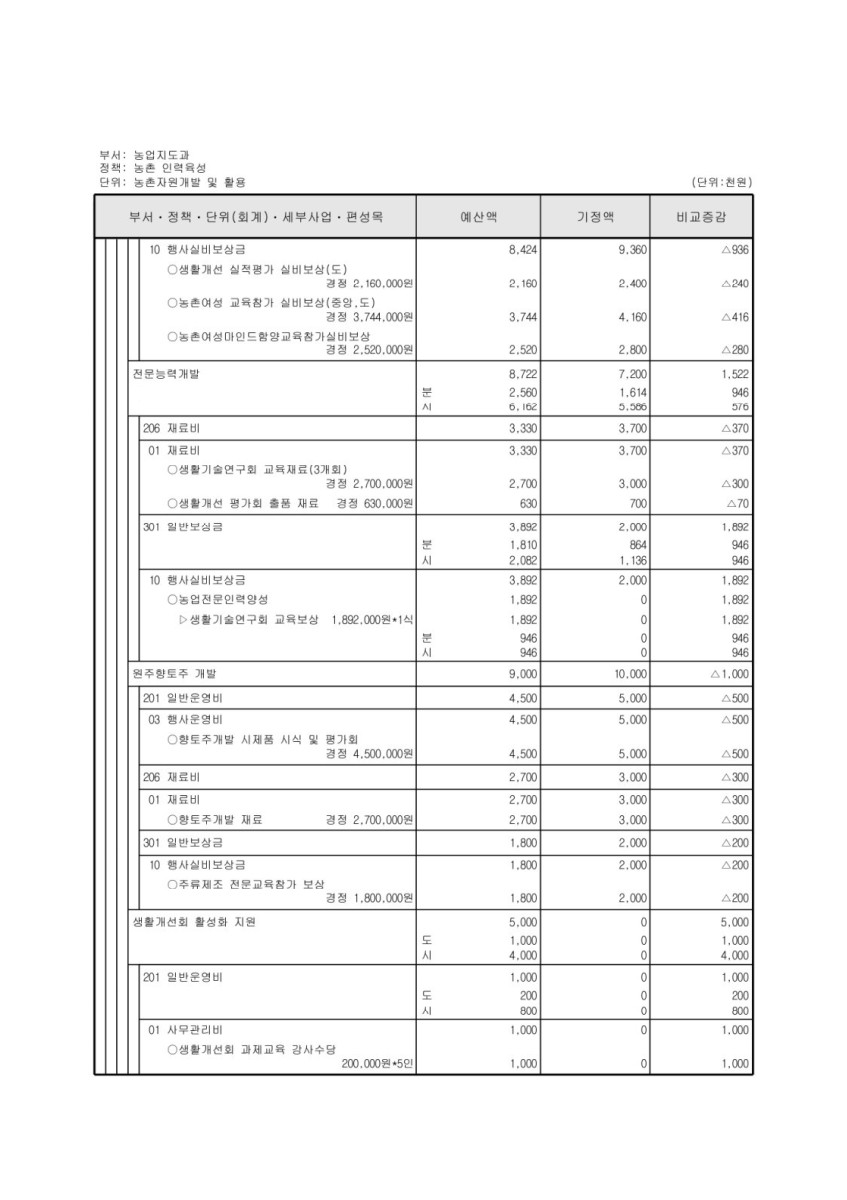 페이지