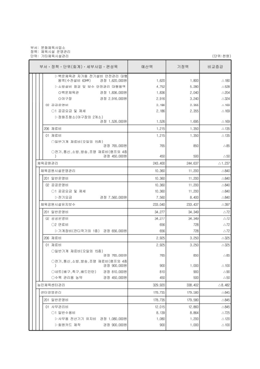 페이지