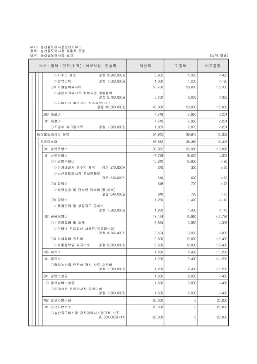 페이지