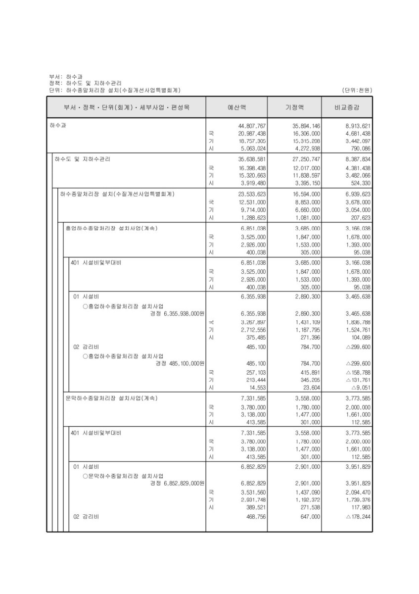 페이지