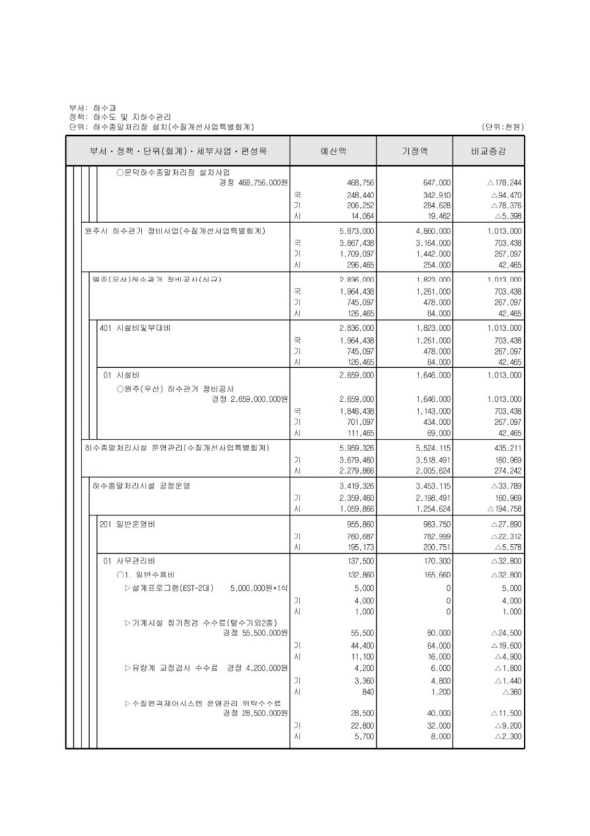 페이지