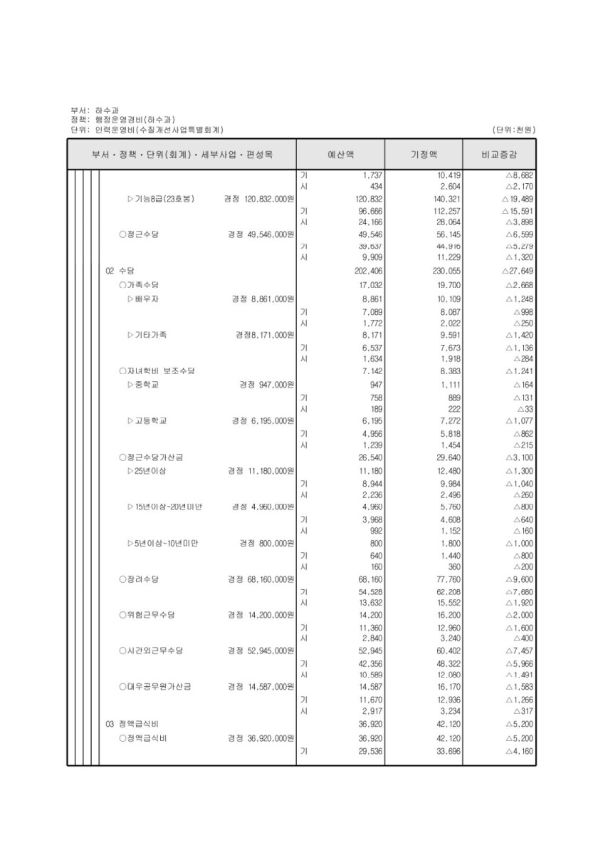 페이지