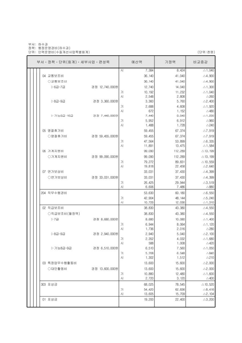 페이지