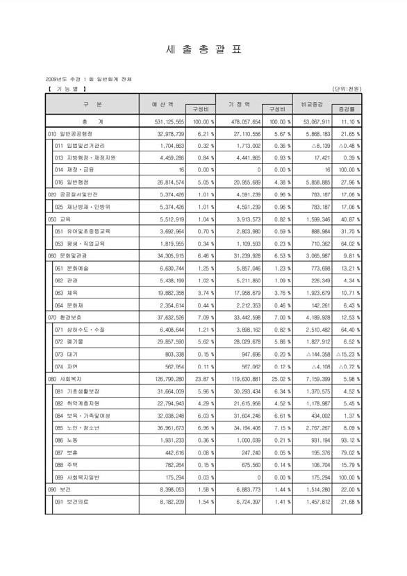 17페이지