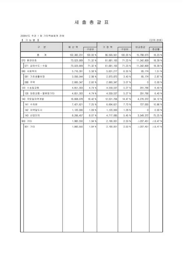 19페이지