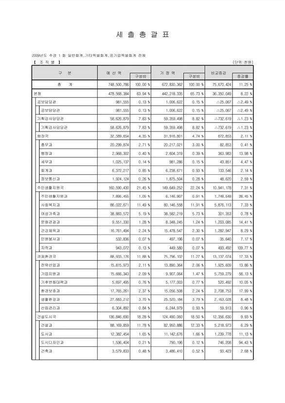 21페이지