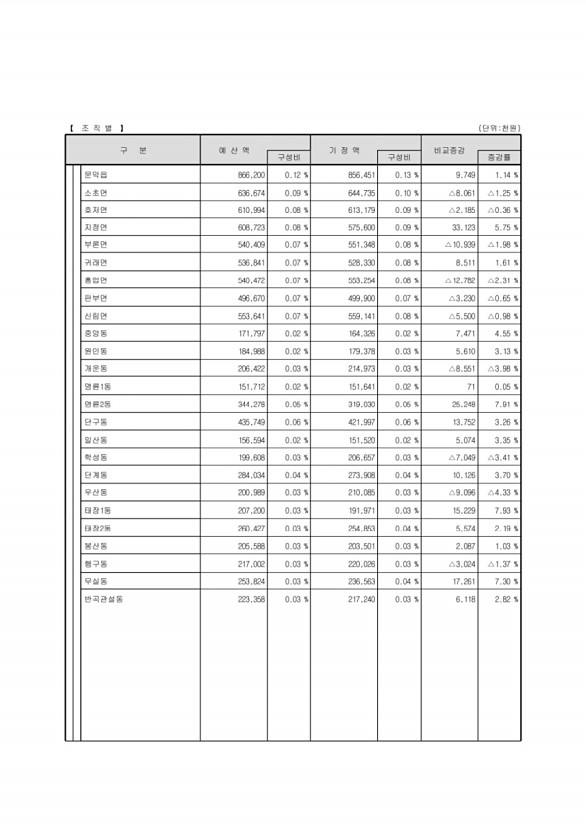 23페이지