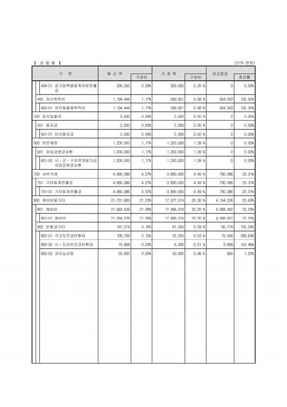 41페이지