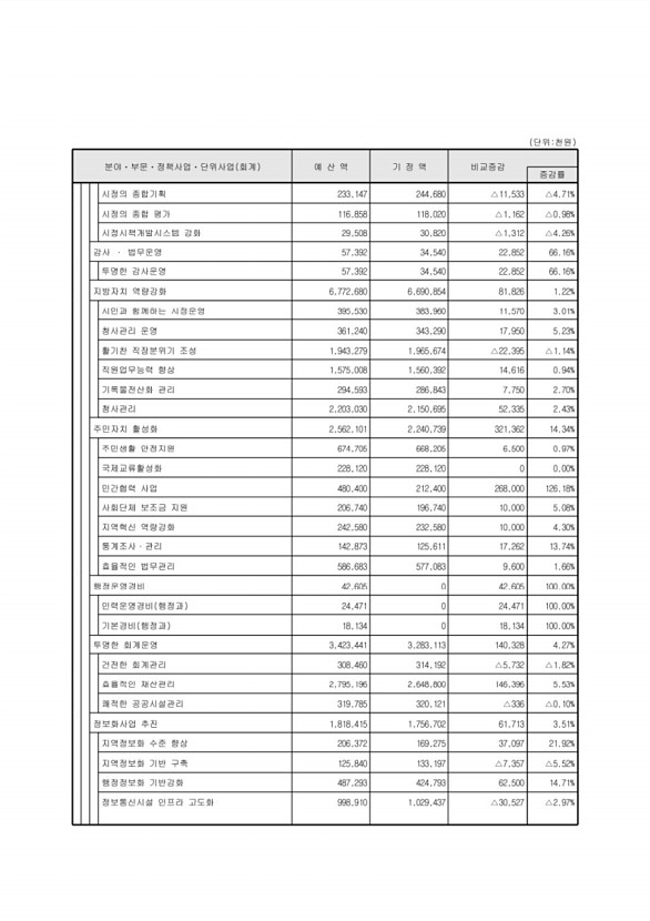 52페이지