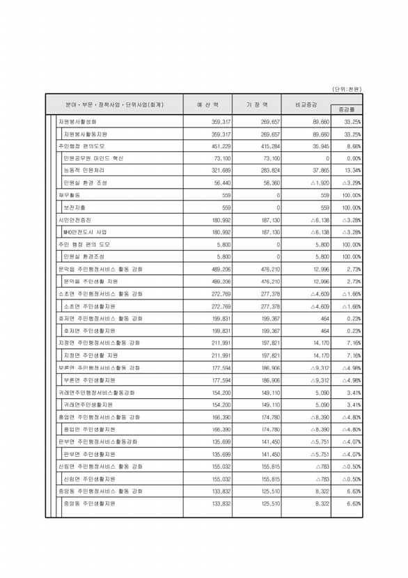 53페이지