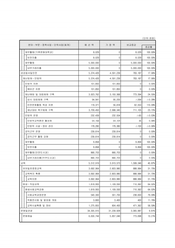 55페이지