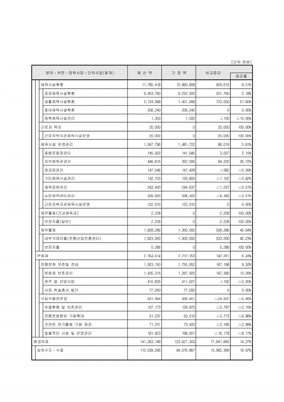 57페이지