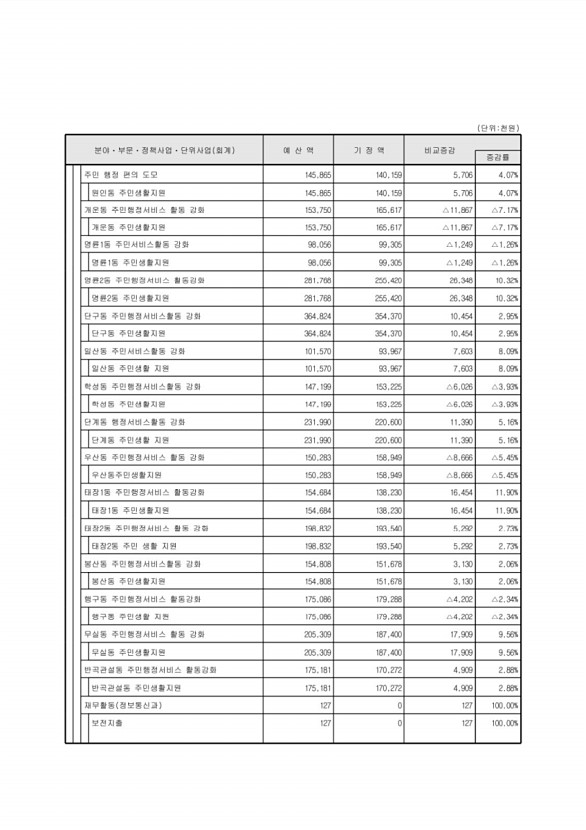 81페이지