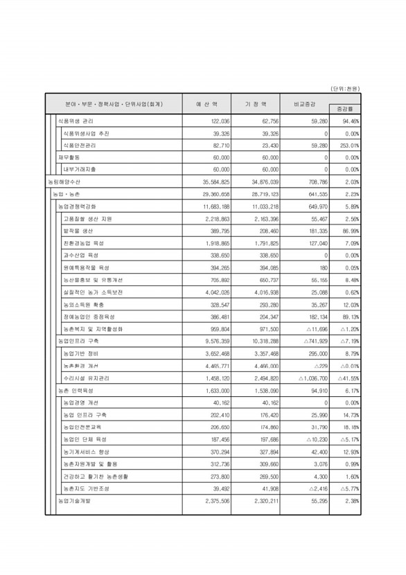 89페이지