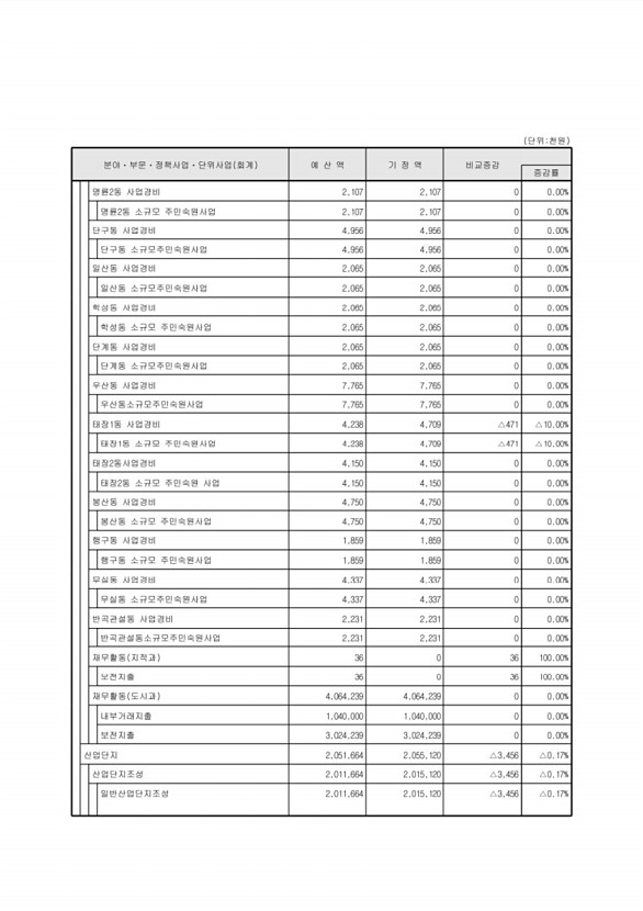 95페이지