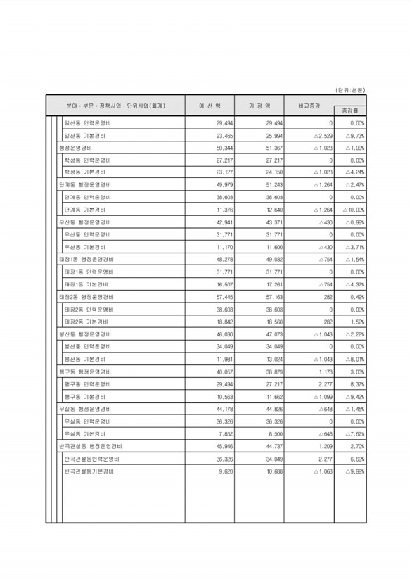 102페이지