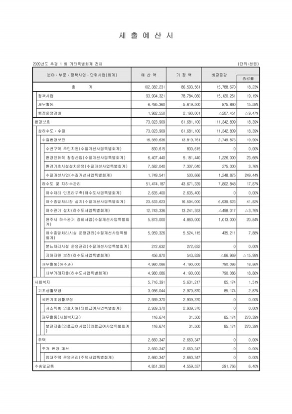 103페이지