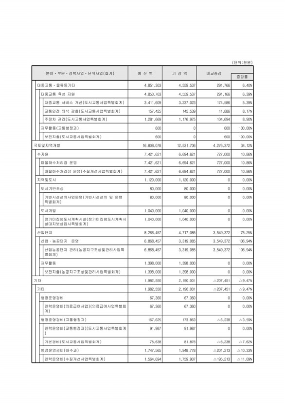 104페이지