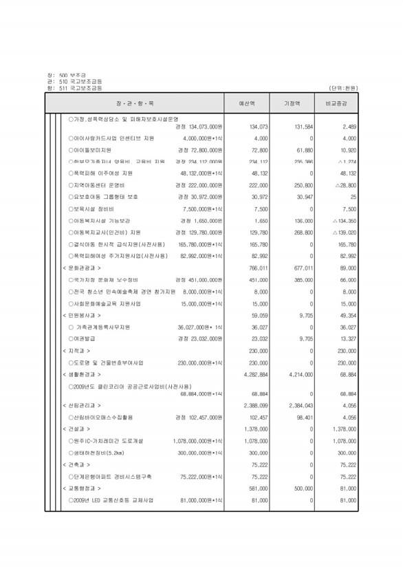 110페이지