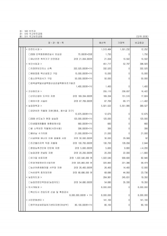 111페이지