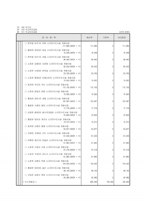 113페이지