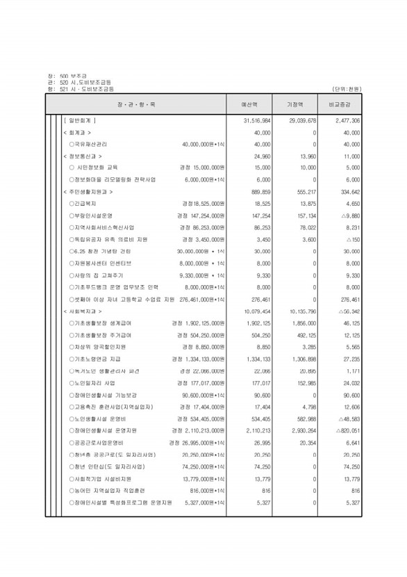 115페이지