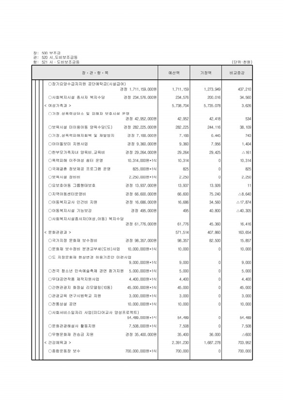 116페이지