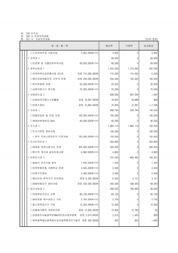 117페이지