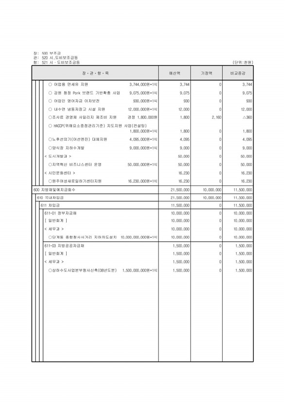 119페이지