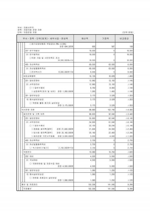 121페이지