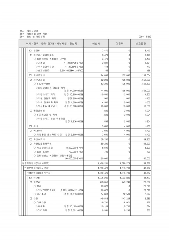 122페이지