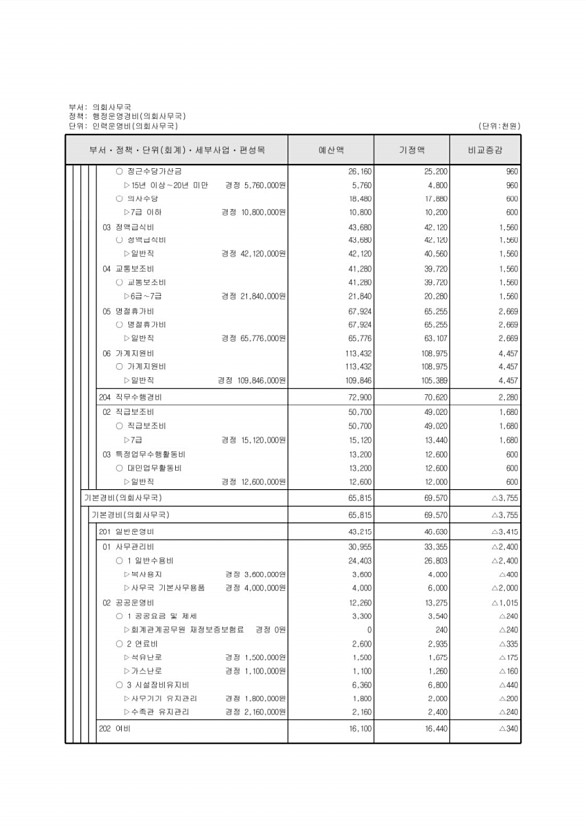 123페이지